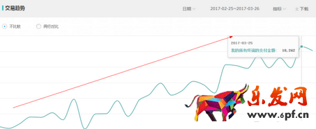 淘寶經(jīng)驗分享