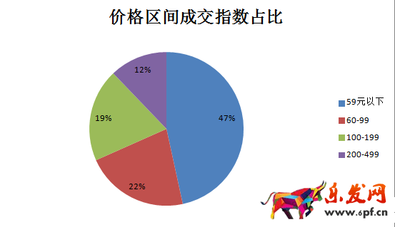新店如何進(jìn)行數(shù)據(jù)分析選品？