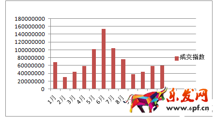 數(shù)據(jù)分析在選品的應(yīng)用