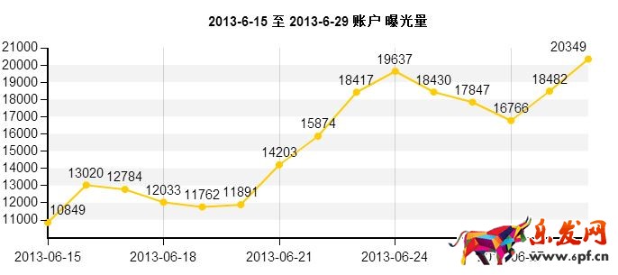 速賣通直通車怎么開