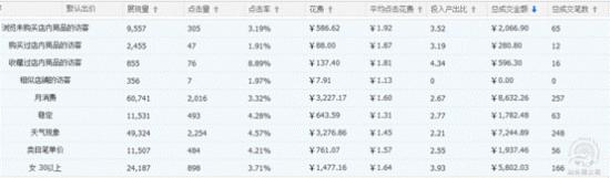 書法類目如何開好淘寶直通車？