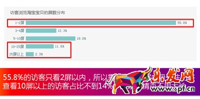 買家喜歡什么樣的寶貝詳情頁(yè)