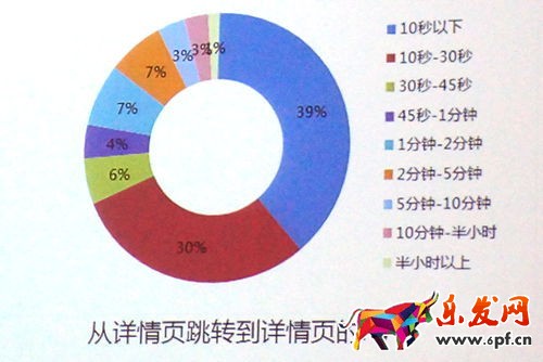 淘寶寶貝詳情頁如何設(shè)計