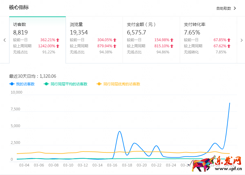 新手開店生意參謀數據分析技巧