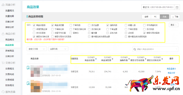 新手開店生意參謀數據分析技巧