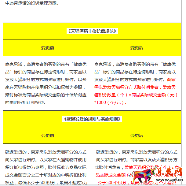 天貓積分抵現金