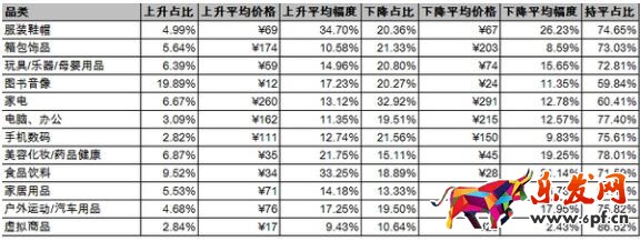 京東618大促商品真的便宜嗎