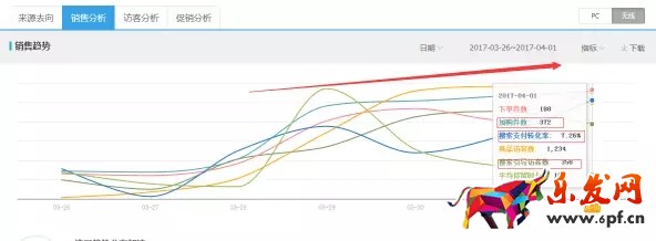 生意參謀數(shù)據(jù)分析