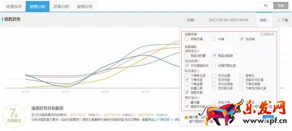 生意參謀數(shù)據(jù)分析