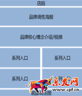 淘寶店鋪首頁怎么排版布局