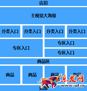 淘寶店鋪首頁怎么排版布局