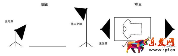 淘寶圖片拍攝方法詳解