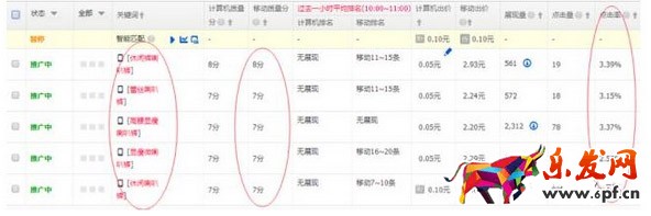 店鋪診斷直通車