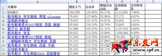 淘寶寶貝標(biāo)題怎么寫讓全店沒有滯銷品