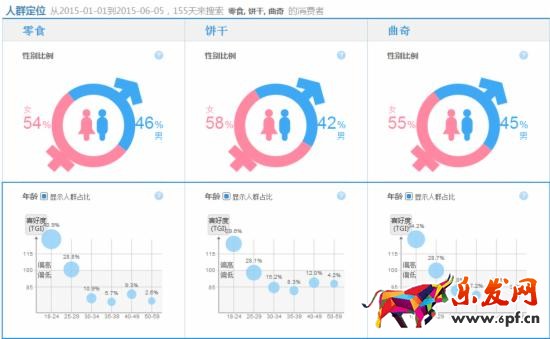 如何制作高轉化率的手機詳情頁