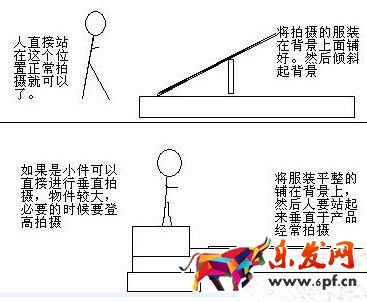 如何拍攝服裝照片