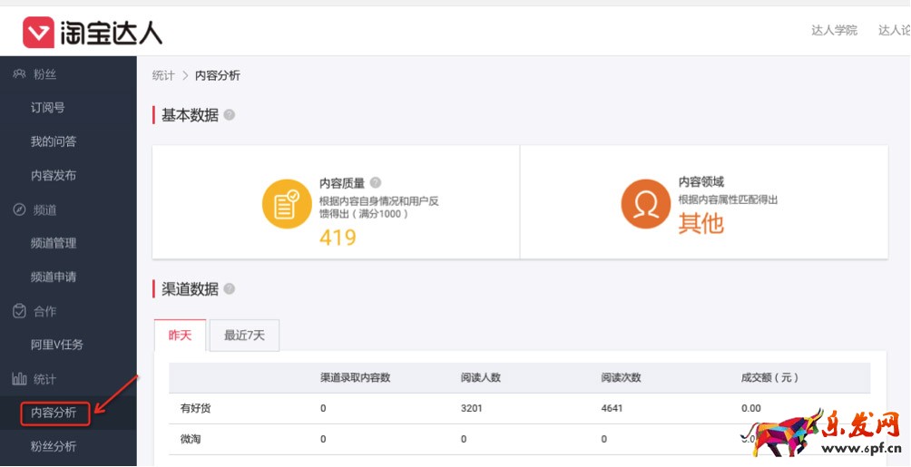  如何上淘寶有好貨