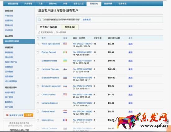 速賣通客戶營銷