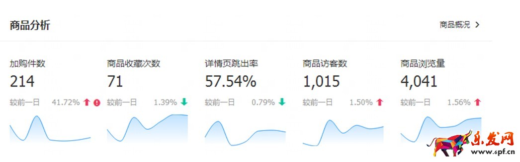 生意參謀競(jìng)品分析及店鋪模塊分析怎么做