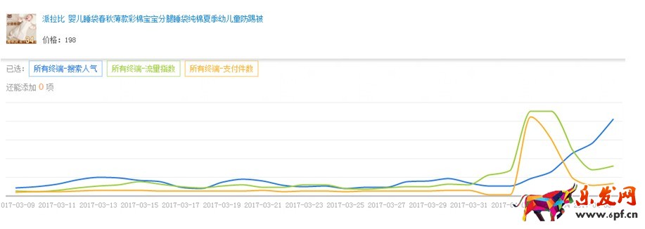 生意參謀競(jìng)品分析及店鋪模塊分析怎么做