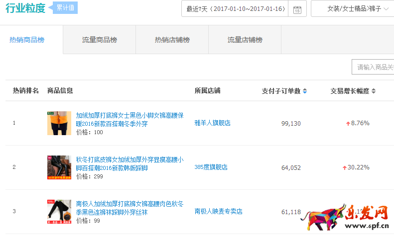 最強(qiáng)新開淘寶店鋪運(yùn)營思路之全店布局