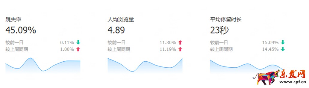 如何通過生意參謀數據全面了解自己的店鋪，賣家必讀