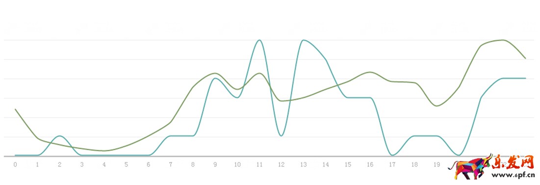 如何通過生意參謀數據全面了解自己的店鋪，賣家必讀