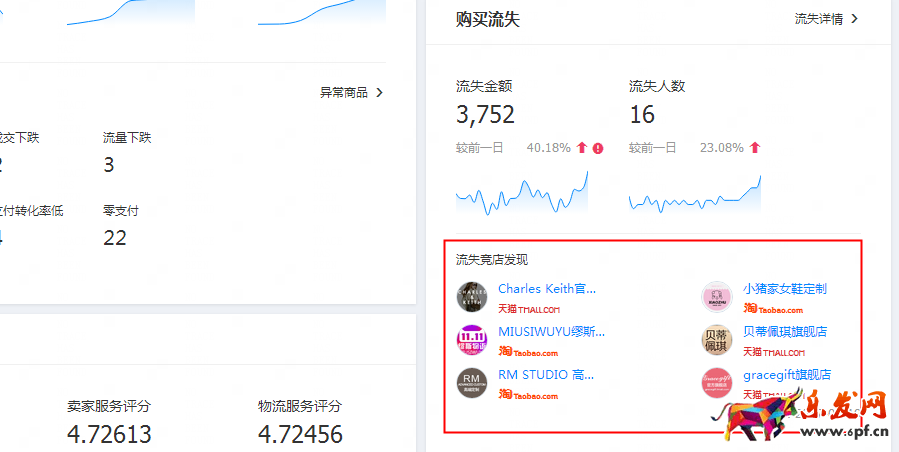 如何用生意參謀選款之競品法，新手必備