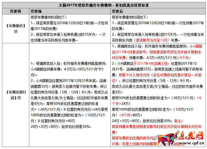 2017天貓招商規(guī)則