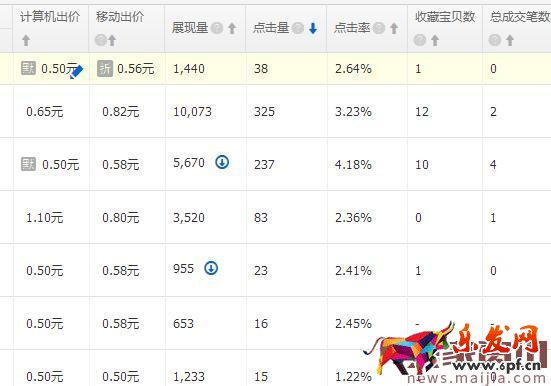 打造熱銷款真的很遙遠嗎？其實并不是