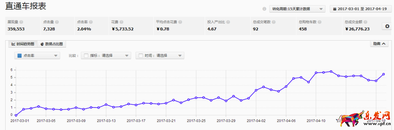 家居類目直通車推廣的實操案例