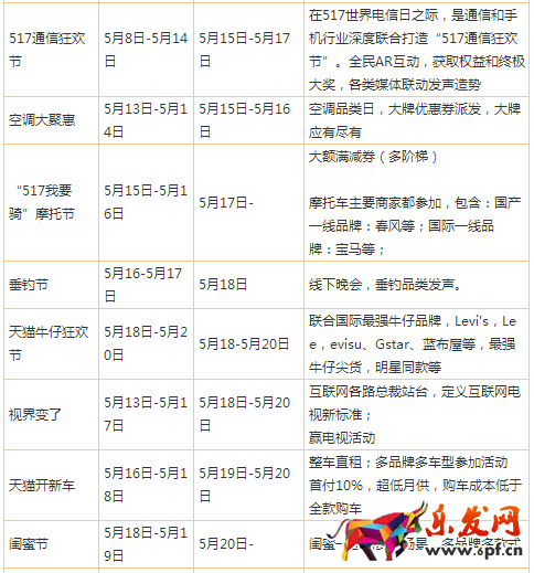 天貓活動(dòng)大全