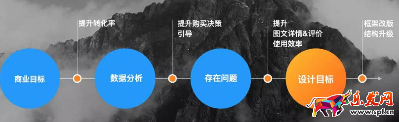 2017淘寶手機(jī)詳情頁(yè)怎么裝修