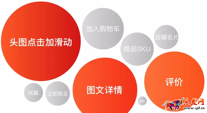 2017淘寶手機(jī)詳情頁(yè)怎么裝修