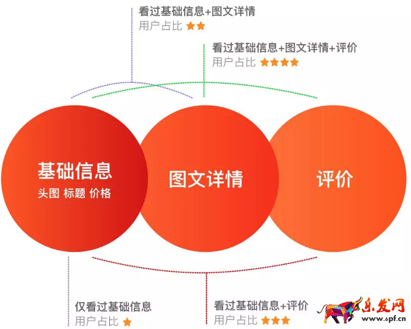 2017淘寶手機(jī)詳情頁(yè)怎么裝修