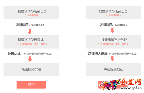 拼多多開店流程