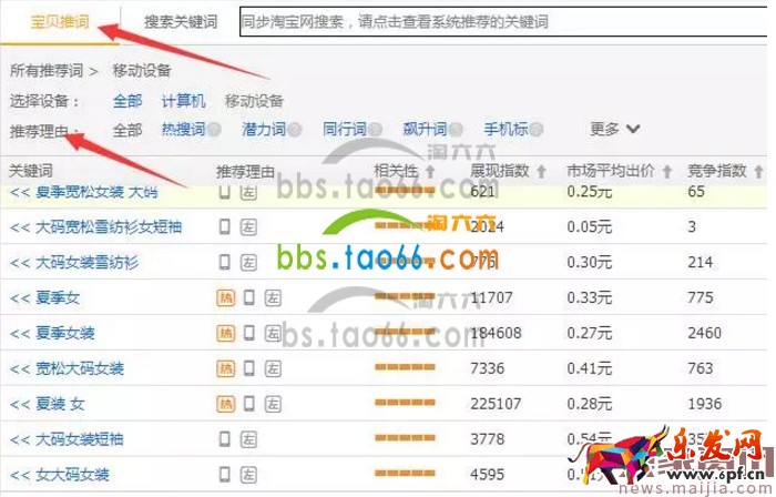 做好這些數據,直通車權重飆漲