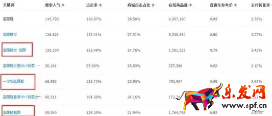 淘寶新手開(kāi)店