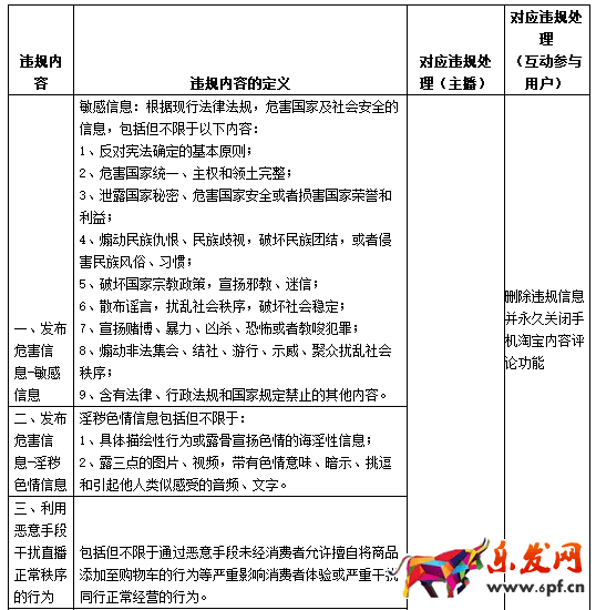 淘寶直播平臺管理規范