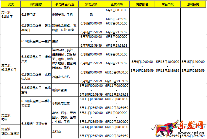 2017天貓618招商規(guī)則是什么?如何做好618開門紅?