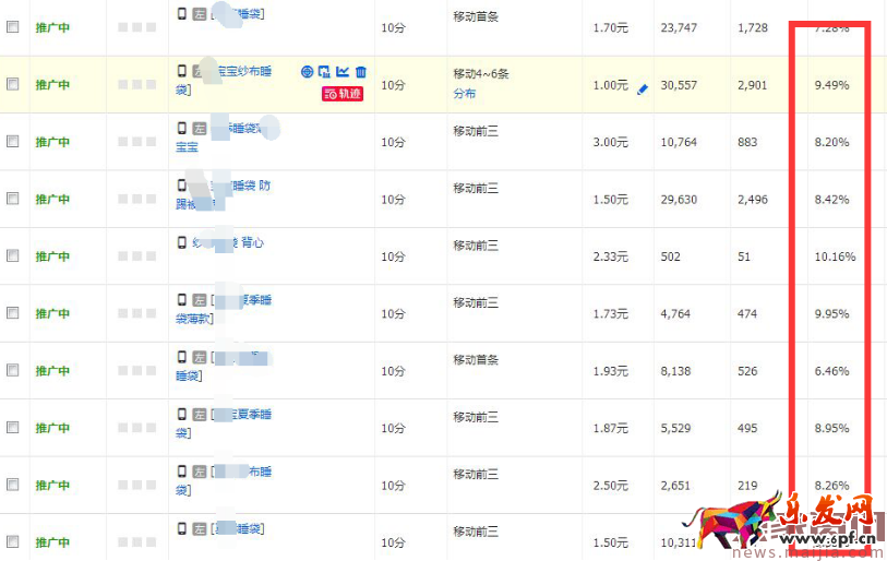 【實操干貨】店主要掌握的直車屬性操作，帶你走出苦逼困境