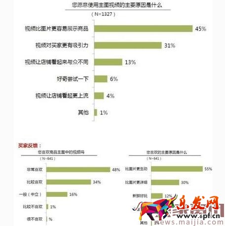 5年運營與美工經驗告訴你，優質主圖幫你提升30%轉化率