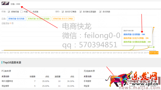 刷最少的單，做最大的權重，大產值玩法衍生！