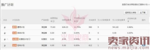 你真的清楚走淘寶客，除了流量還能為你帶來什么嗎？