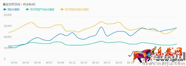 如何利用直通車和鉆展推廣進(jìn)行活動(dòng)協(xié)助呢？