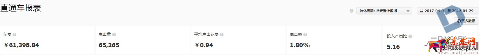 如何利用直通車和鉆展推廣進(jìn)行活動(dòng)協(xié)助呢？
