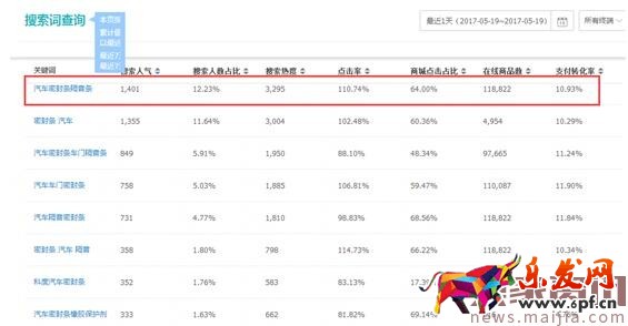 紅海中的藍海，女裝類目這樣做，產品競爭直降100倍！