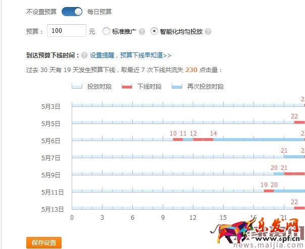 新手變成直通車老司機必備篇