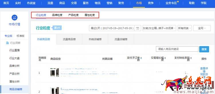 生意參謀升級，這些變化你不得不知！