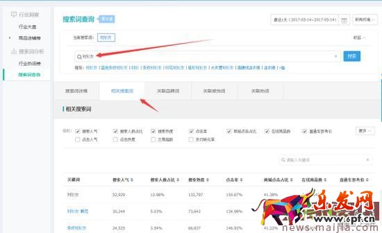淺析淘寶引流寶貝標(biāo)題的命名及優(yōu)化